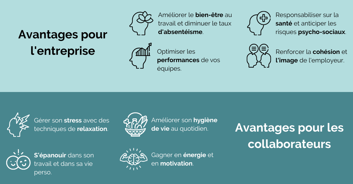 Avantages pour les entreprise et collaborateurs, company and employees pros