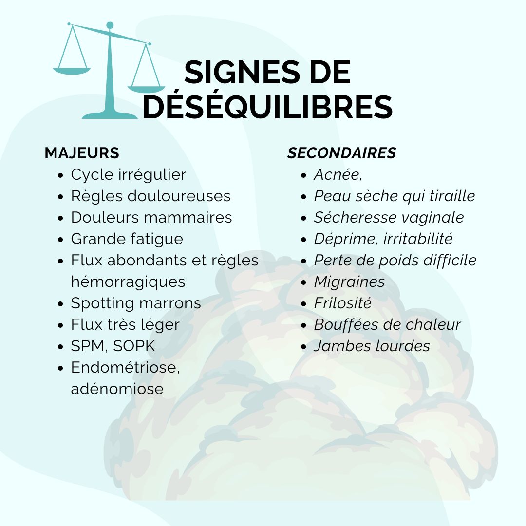 Signes de déséquilibres